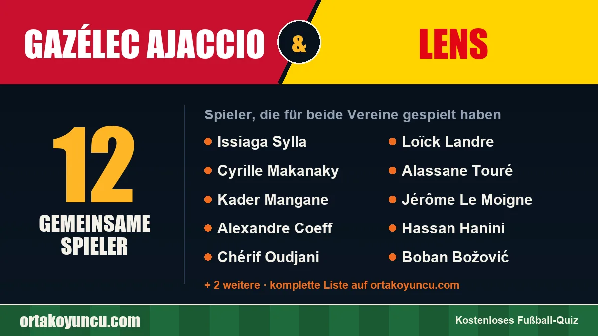 Spieler, die für Gazélec Ajaccio und Lens gespielt haben: 12 Spieler