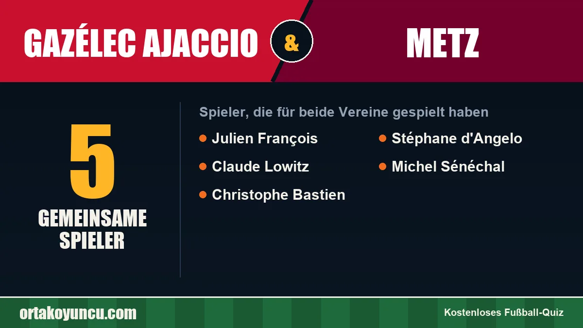 Spieler, die für Gazélec Ajaccio und Metz gespielt haben: 5 Spieler