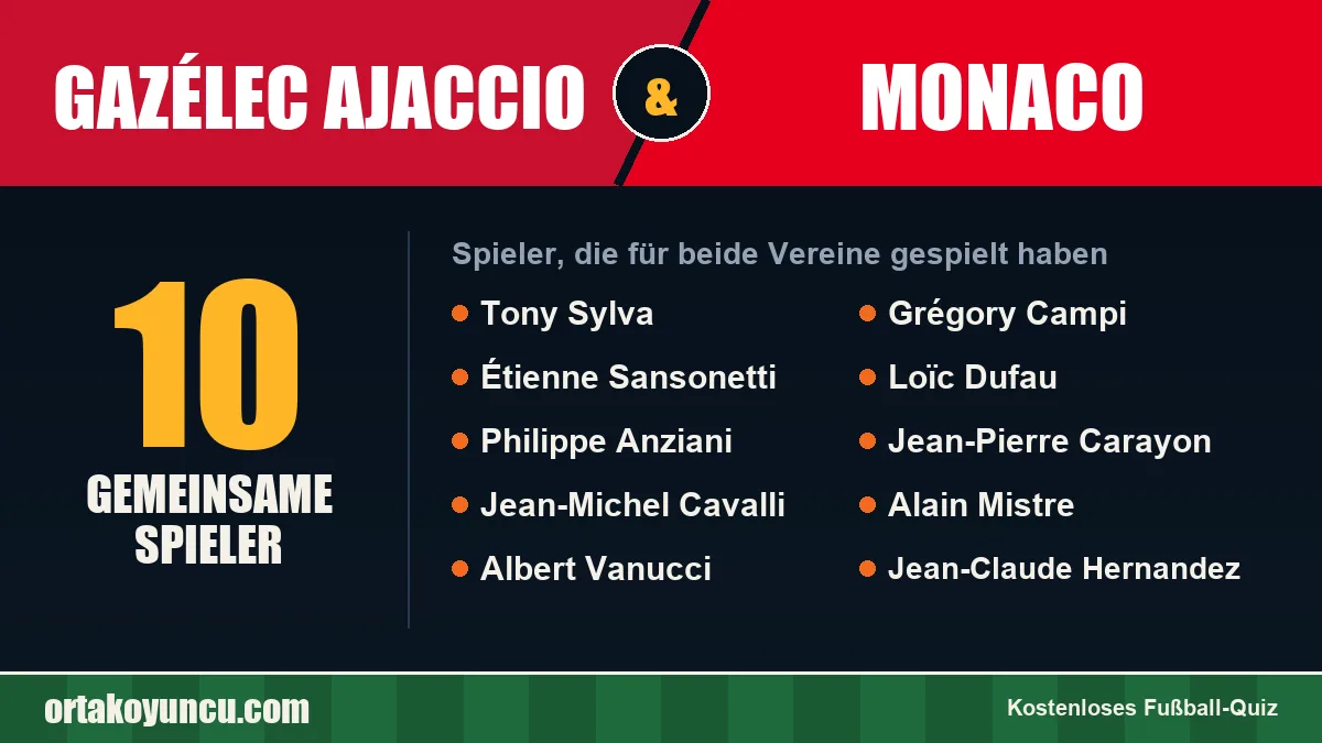 Spieler, die für Gazélec Ajaccio und Monaco gespielt haben: 10 Spieler