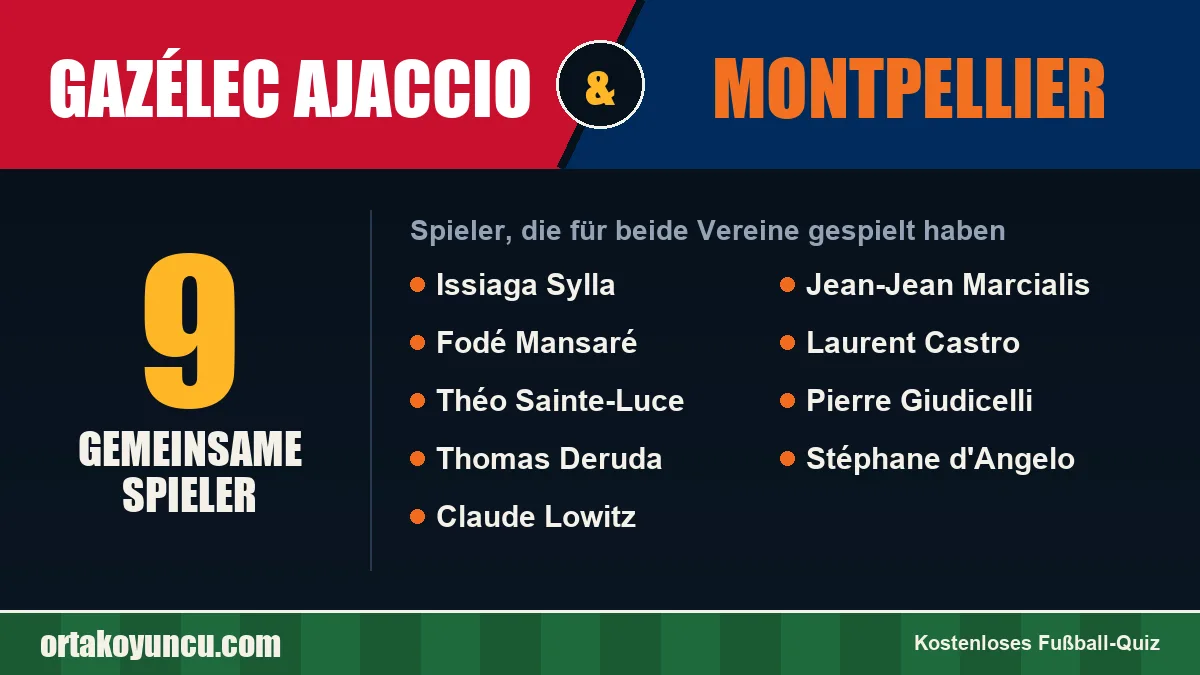 Spieler, die für Gazélec Ajaccio und Montpellier gespielt haben: 9 Spieler