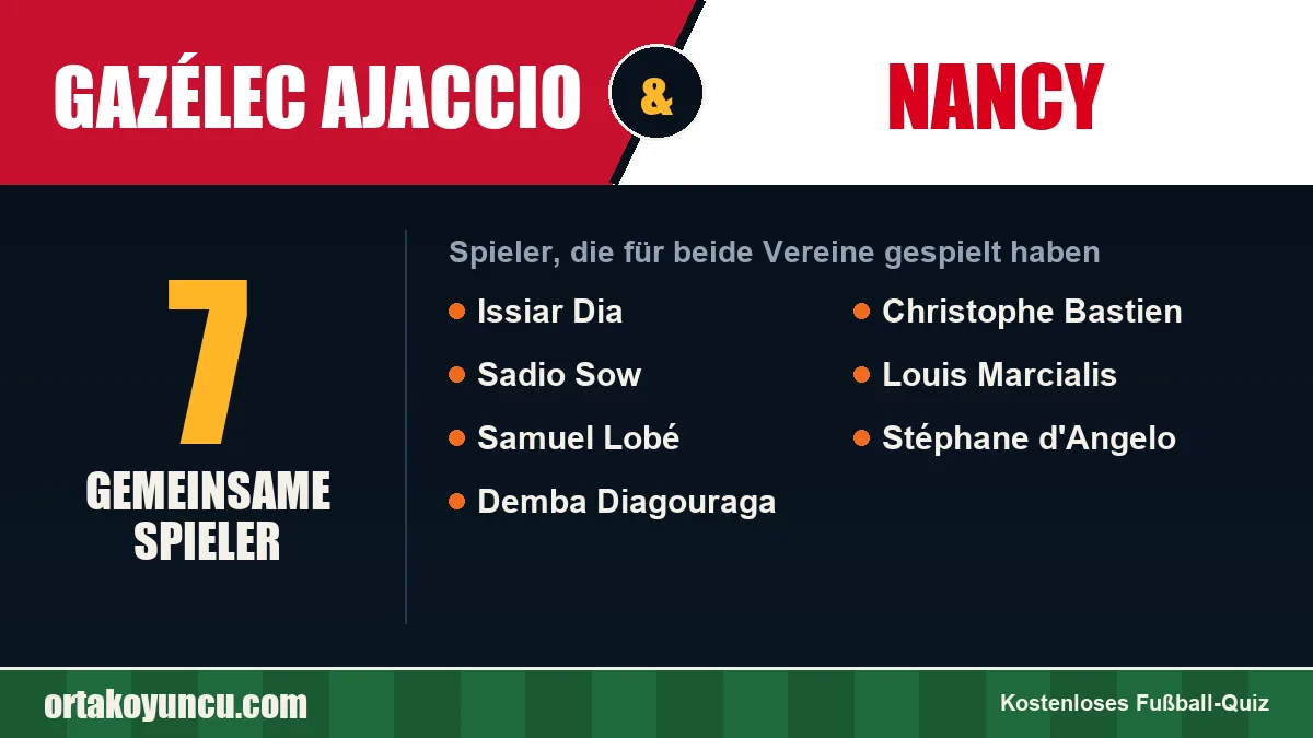 Spieler, die für Gazélec Ajaccio und Nancy gespielt haben: 7 Spieler
