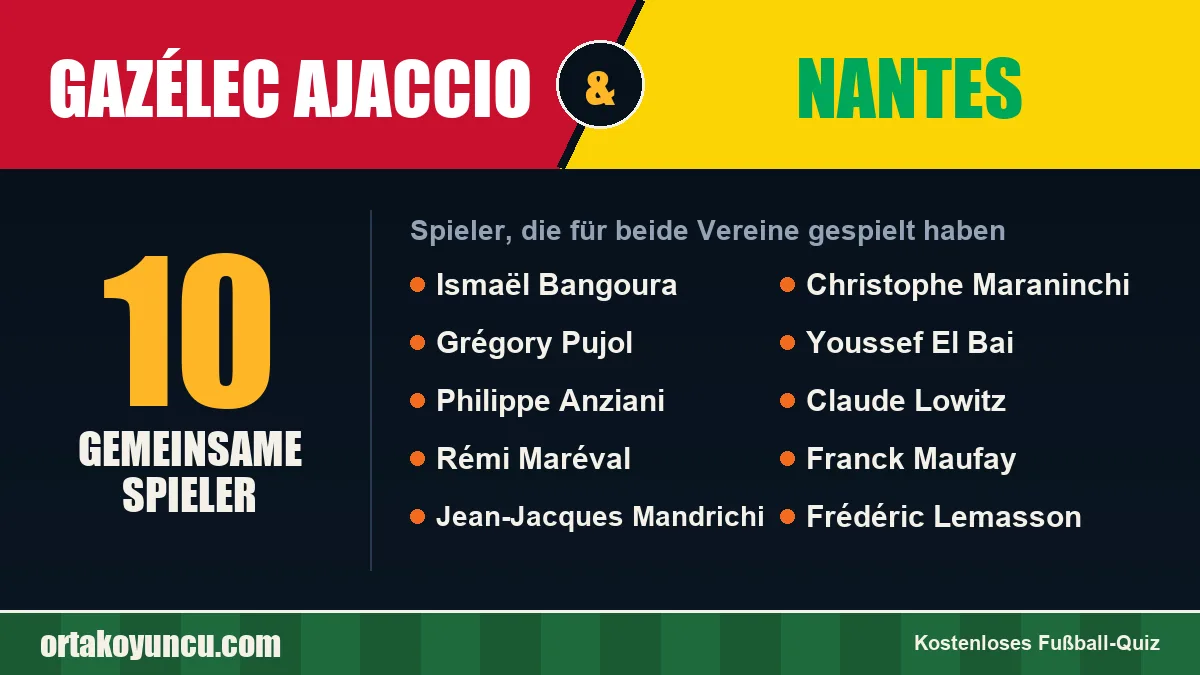 Spieler, die für Gazélec Ajaccio und Nantes gespielt haben: 10 Spieler
