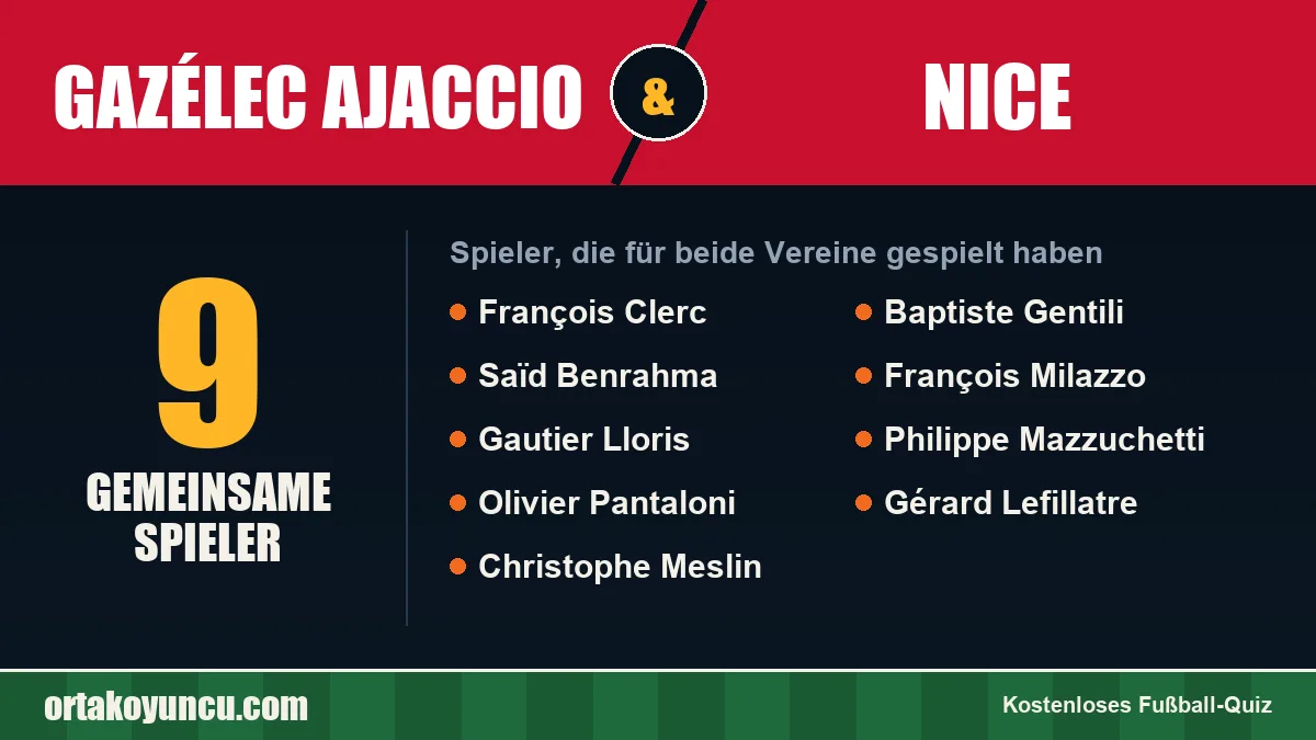 Spieler, die für Gazélec Ajaccio und Nice gespielt haben: 9 Spieler
