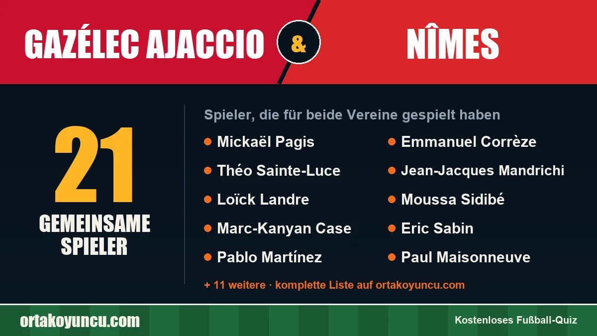 Spieler, die für Gazélec Ajaccio und Nîmes gespielt haben: 21 Spieler