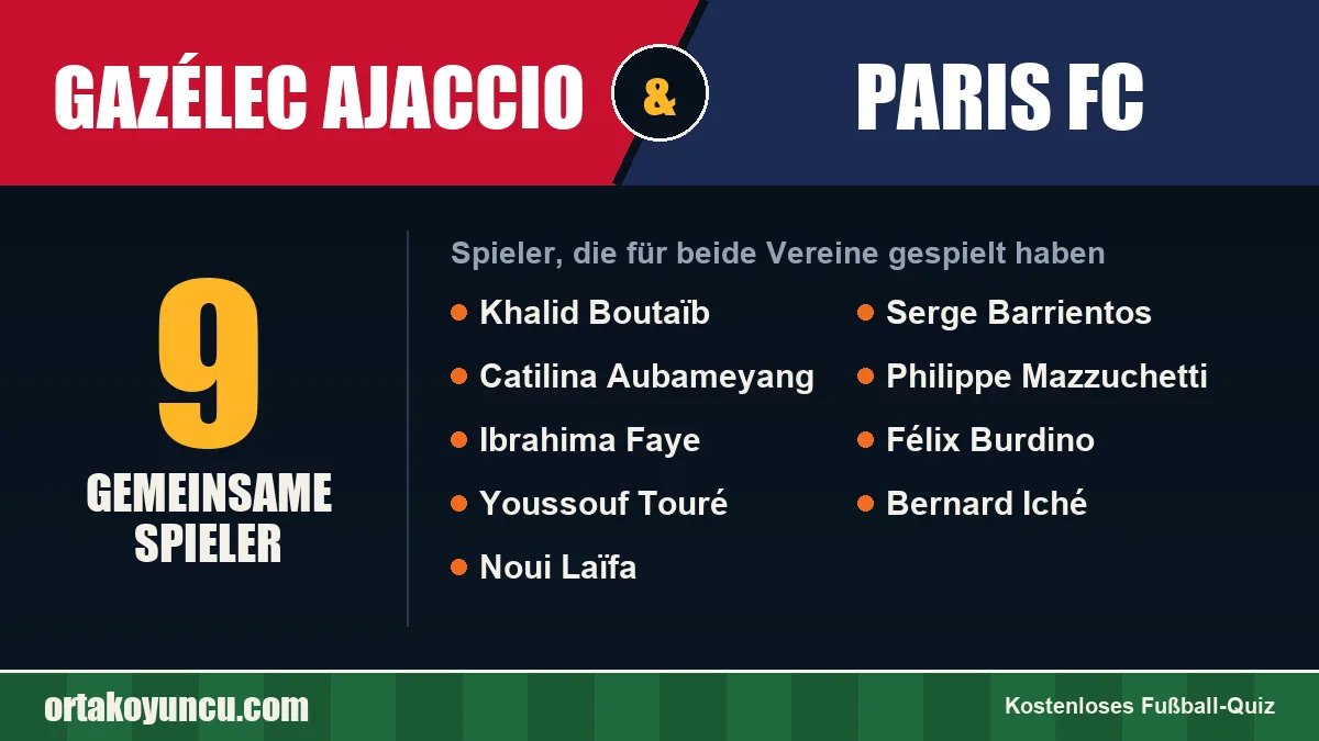 Spieler, die für Gazélec Ajaccio und Paris FC gespielt haben: 9 Spieler