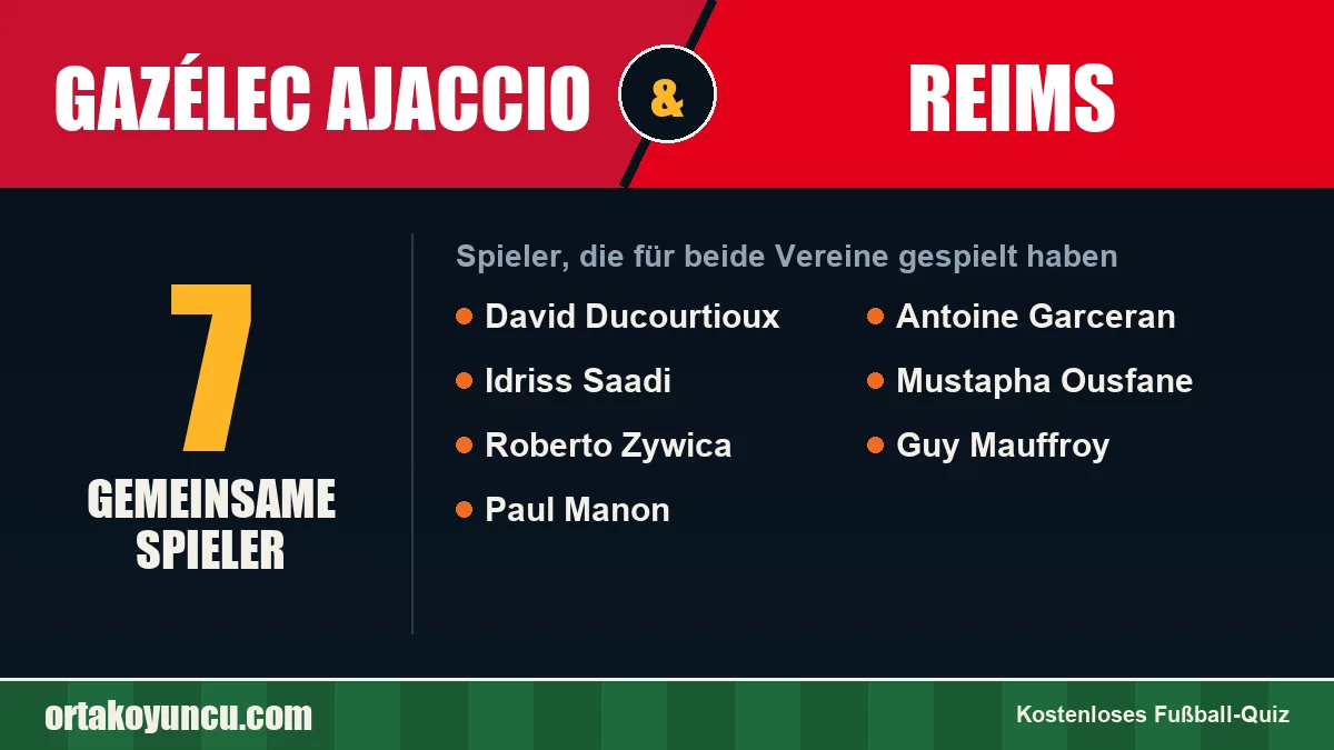 Spieler, die für Gazélec Ajaccio und Reims gespielt haben: 7 Spieler