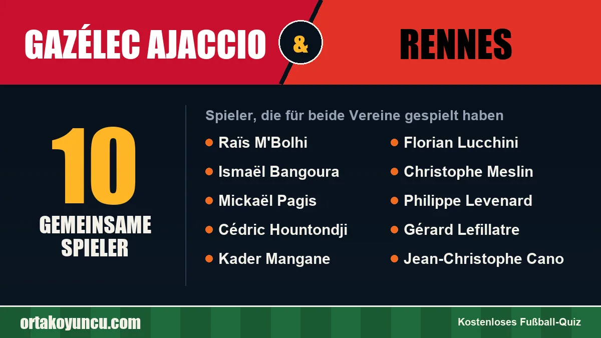 Spieler, die für Gazélec Ajaccio und Rennes gespielt haben: 10 Spieler