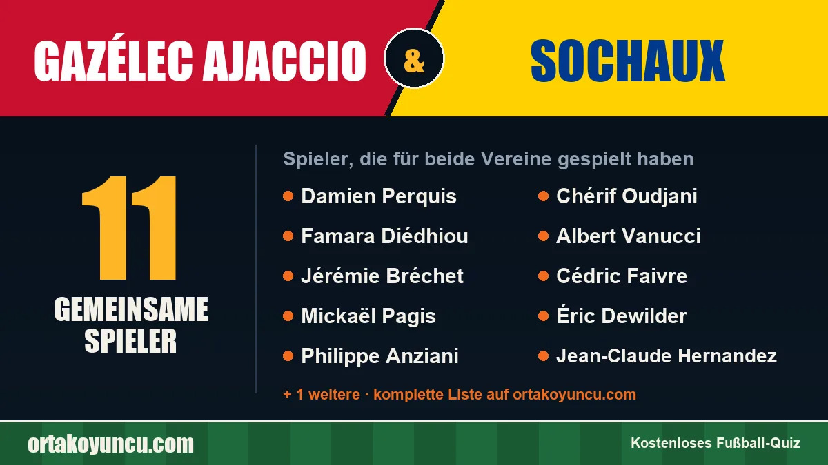Spieler, die für Gazélec Ajaccio und Sochaux gespielt haben: 11 Spieler