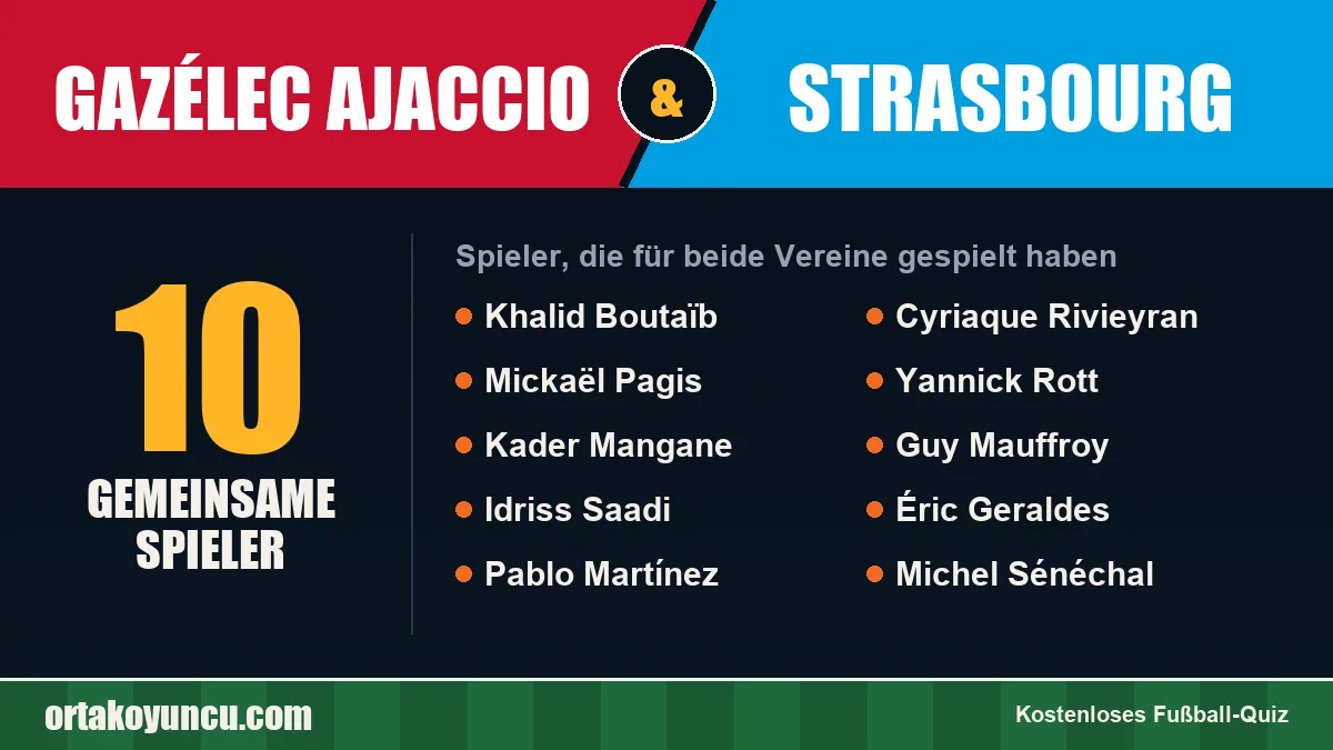 Spieler, die für Gazélec Ajaccio und Strasbourg gespielt haben: 10 Spieler