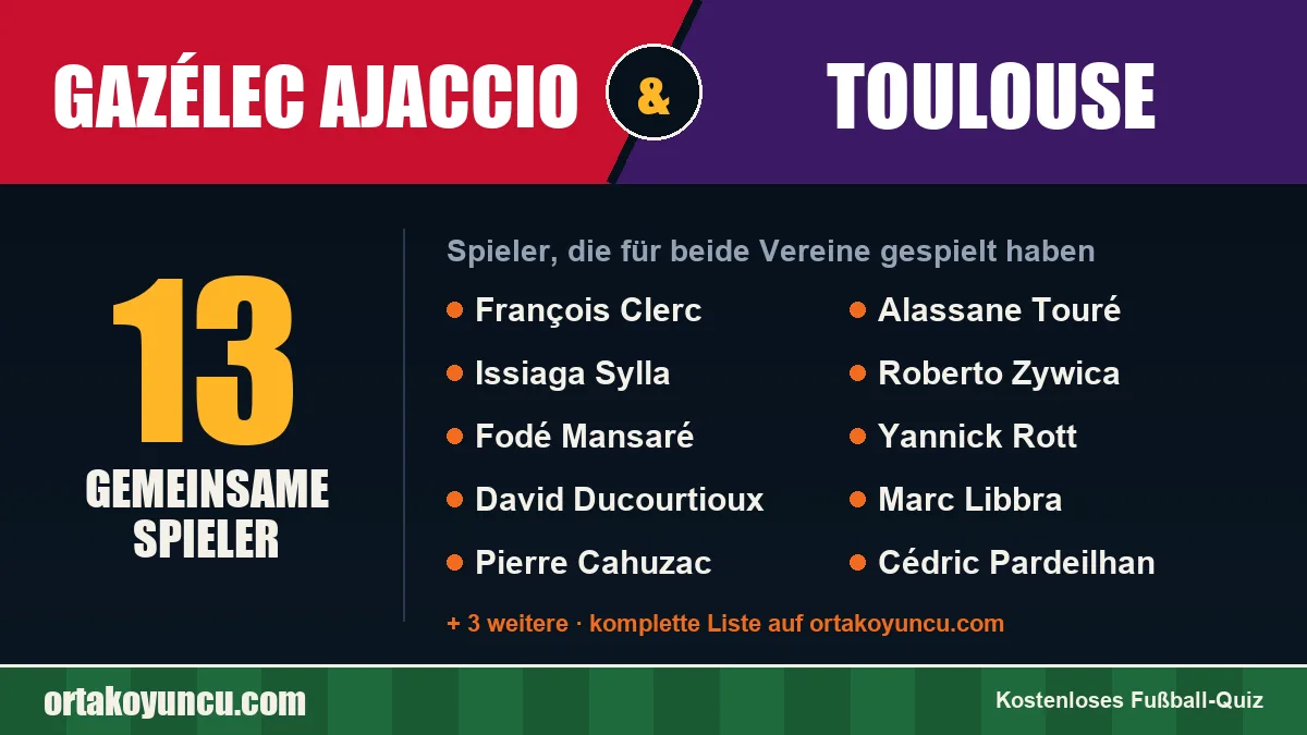 Spieler, die für Gazélec Ajaccio und Toulouse gespielt haben: 13 Spieler