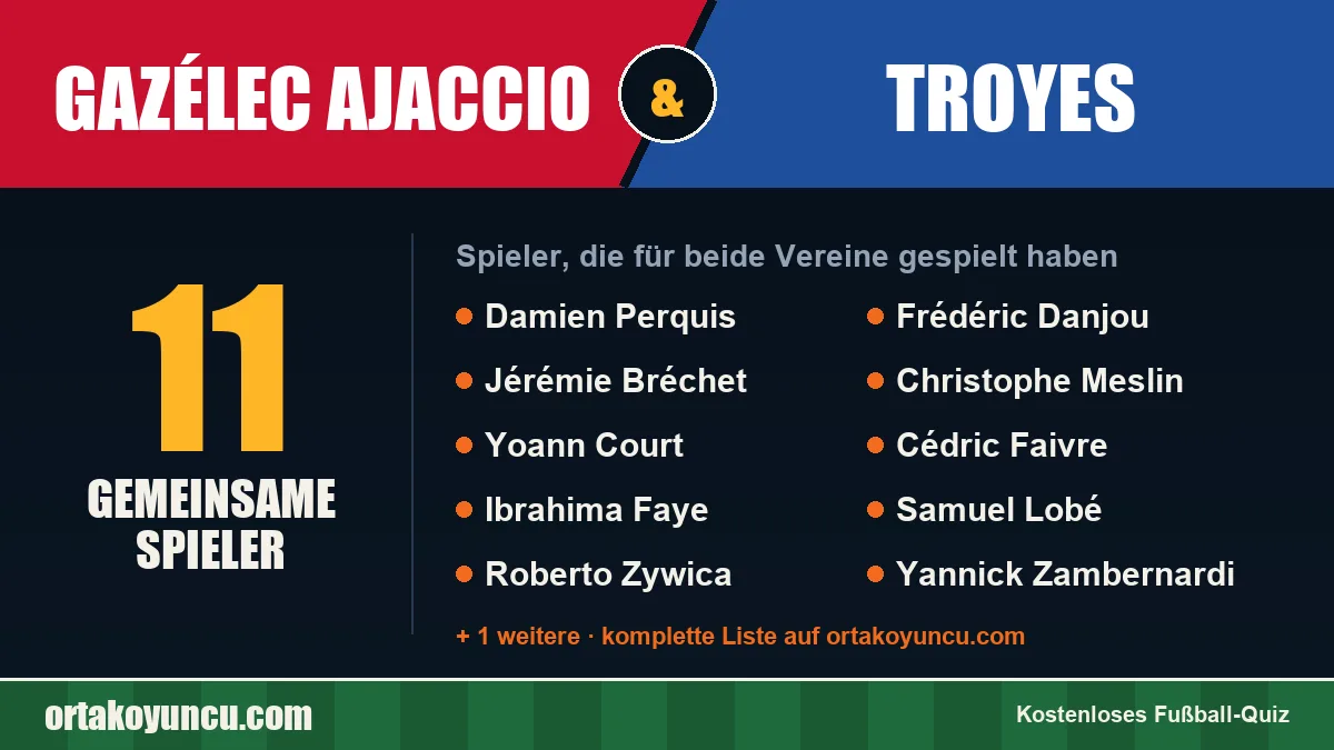 Spieler, die für Gazélec Ajaccio und Troyes gespielt haben: 11 Spieler