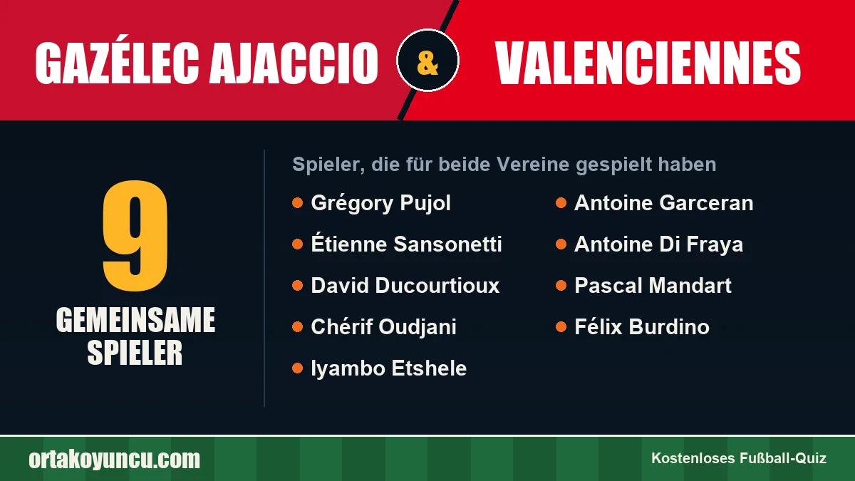 Spieler, die für Gazélec Ajaccio und Valenciennes gespielt haben: 9 Spieler