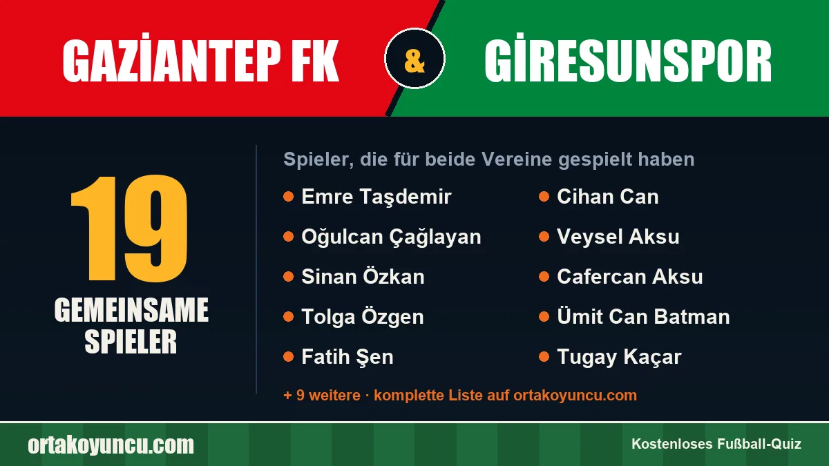 Spieler, die für Gaziantep FK und Giresunspor gespielt haben: 19 Spieler