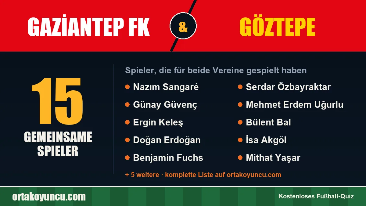 Spieler, die für Gaziantep FK und Göztepe gespielt haben: 15 Spieler