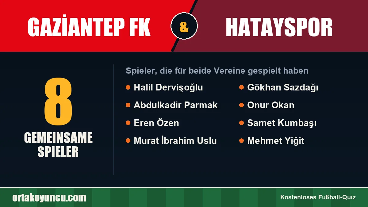 Spieler, die für Gaziantep FK und Hatayspor gespielt haben: 8 Spieler