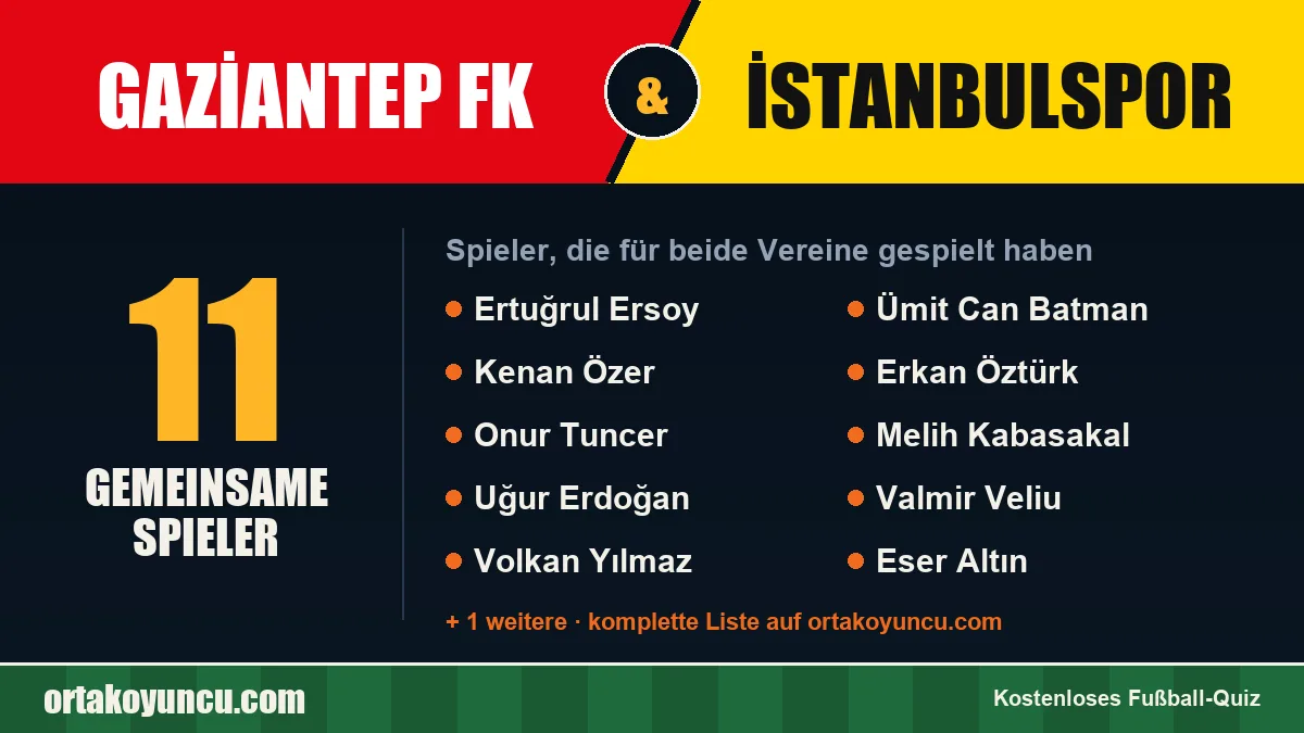 Spieler, die für Gaziantep FK und İstanbulspor gespielt haben: 11 Spieler