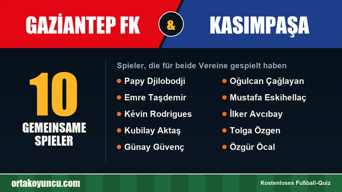 Spieler, die für Gaziantep FK und Kasımpaşa gespielt haben: 10 Spieler