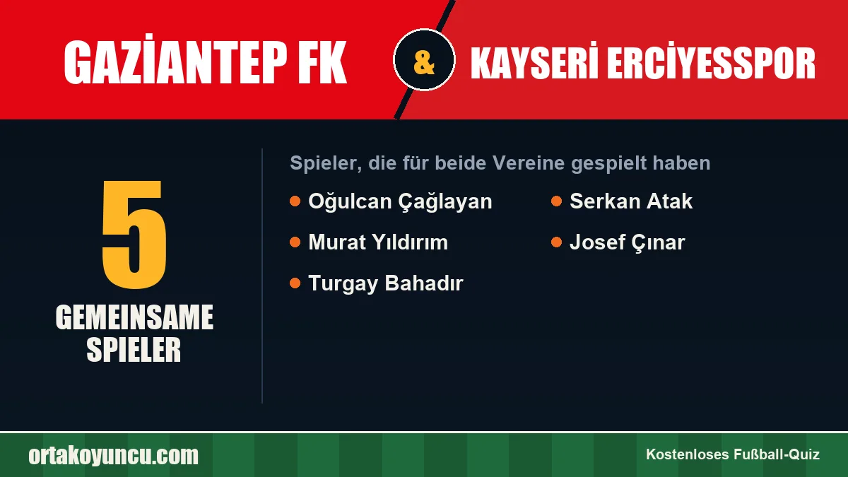 Spieler, die für Gaziantep FK und Kayseri Erciyesspor gespielt haben: 5 Spieler