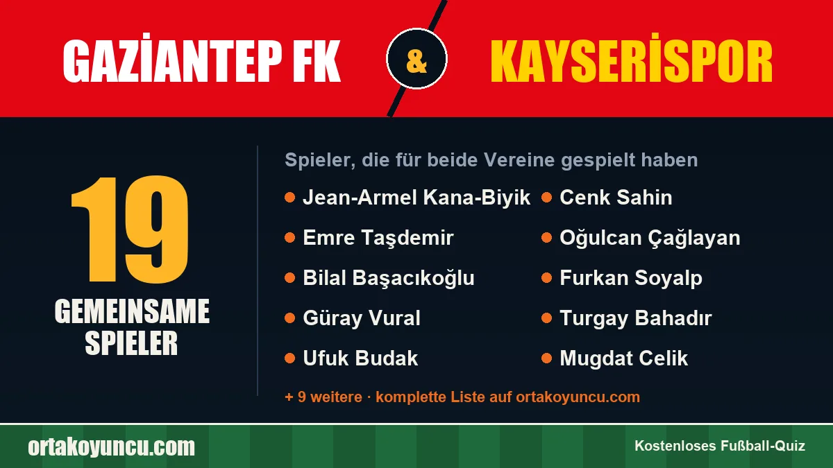 Spieler, die für Gaziantep FK und Kayserispor gespielt haben: 19 Spieler