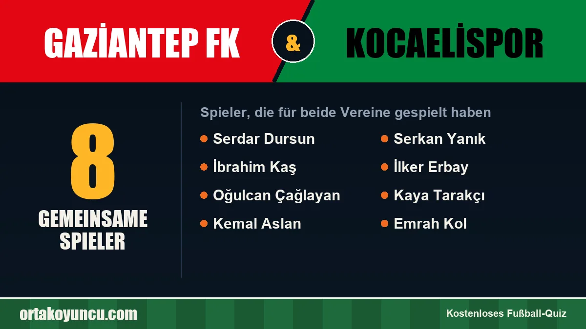 Spieler, die für Gaziantep FK und Kocaelispor gespielt haben: 8 Spieler