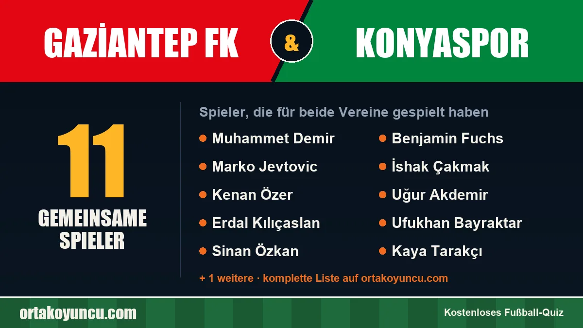 Spieler, die für Gaziantep FK und Konyaspor gespielt haben: 11 Spieler
