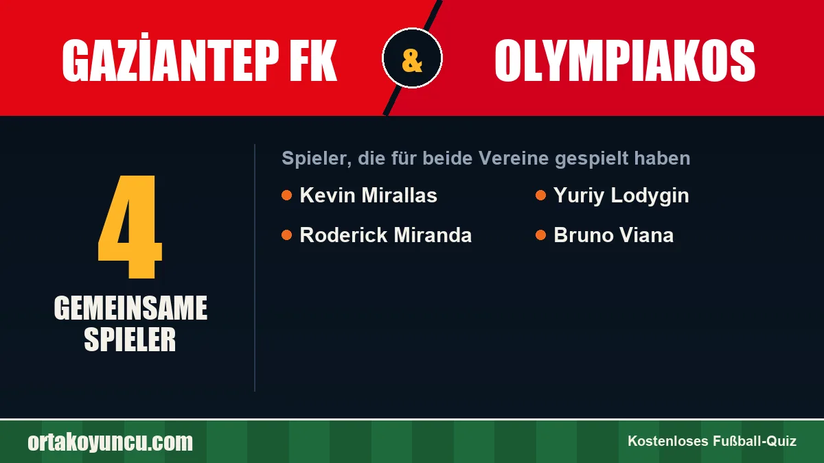 Spieler, die für Gaziantep FK und Olympiakos gespielt haben: 4 Spieler
