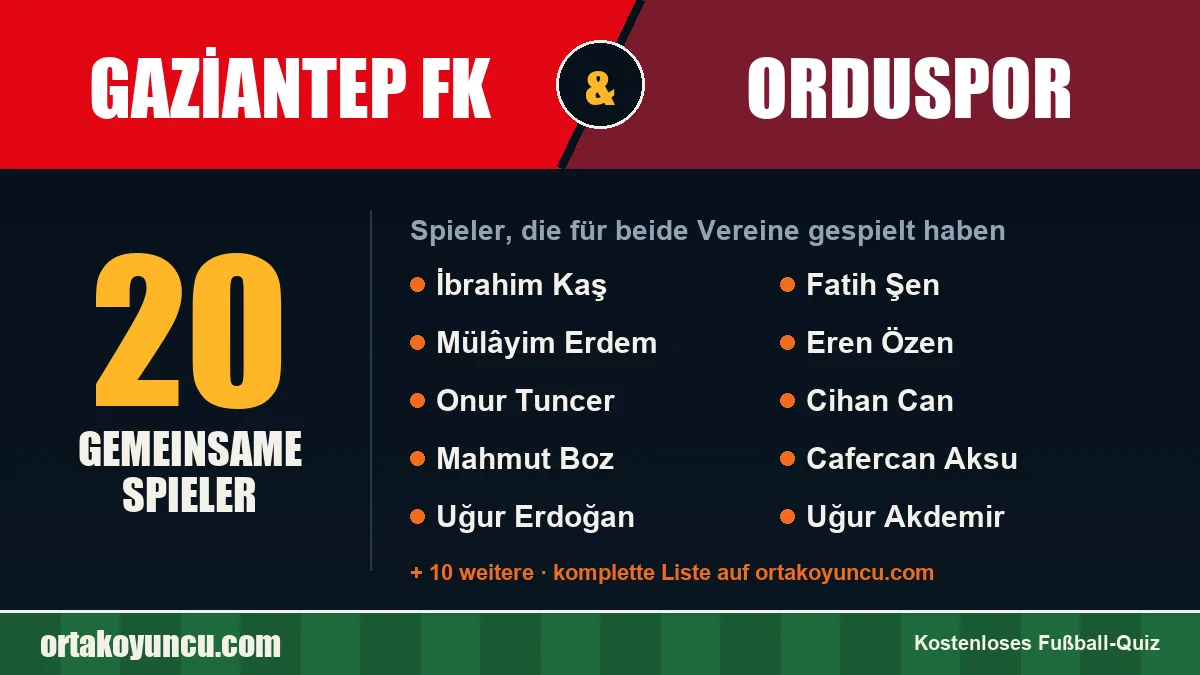 Spieler, die für Gaziantep FK und Orduspor gespielt haben: 20 Spieler