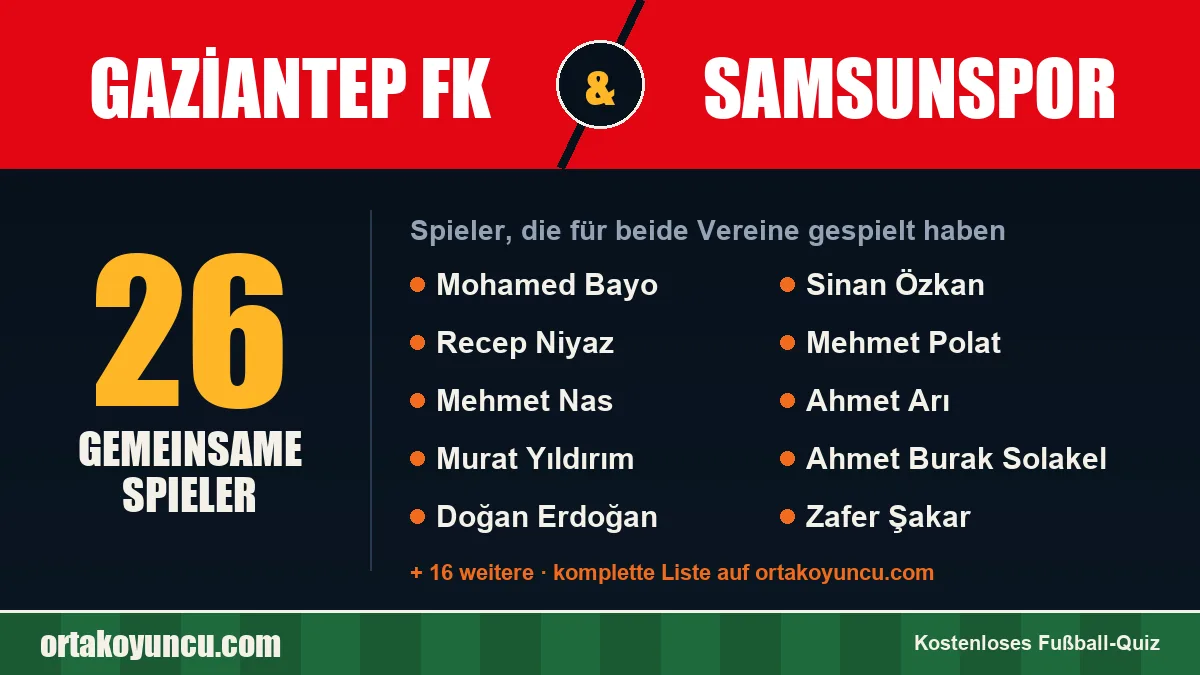 Spieler, die für Gaziantep FK und Samsunspor gespielt haben: 26 Spieler