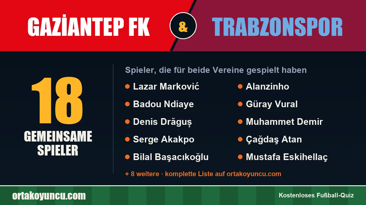 Spieler, die für Gaziantep FK und Trabzonspor gespielt haben: 18 Spieler
