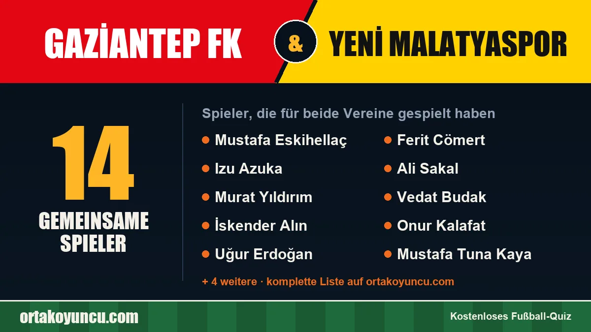 Spieler, die für Gaziantep FK und Yeni Malatyaspor gespielt haben: 14 Spieler