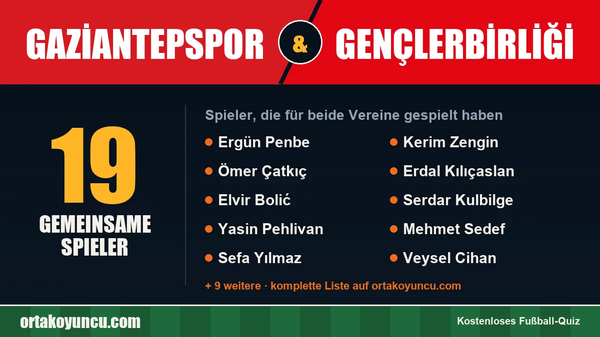Spieler, die für Gaziantepspor und Gençlerbirliği gespielt haben: 19 Spieler