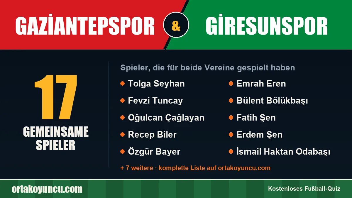 Spieler, die für Gaziantepspor und Giresunspor gespielt haben: 17 Spieler