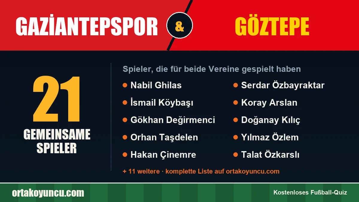Spieler, die für Gaziantepspor und Göztepe gespielt haben: 21 Spieler