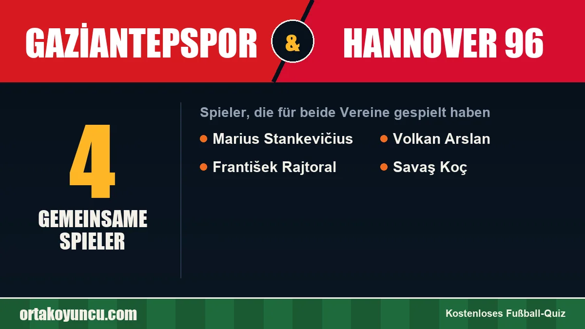 Spieler, die für Gaziantepspor und Hannover 96 gespielt haben: 4 Spieler