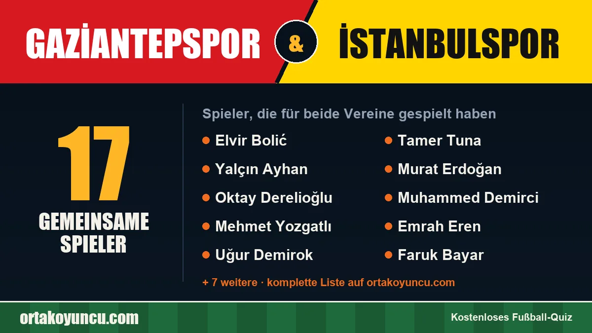 Spieler, die für Gaziantepspor und İstanbulspor gespielt haben: 17 Spieler
