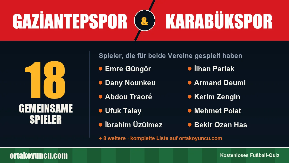 Spieler, die für Gaziantepspor und Karabükspor gespielt haben: 18 Spieler