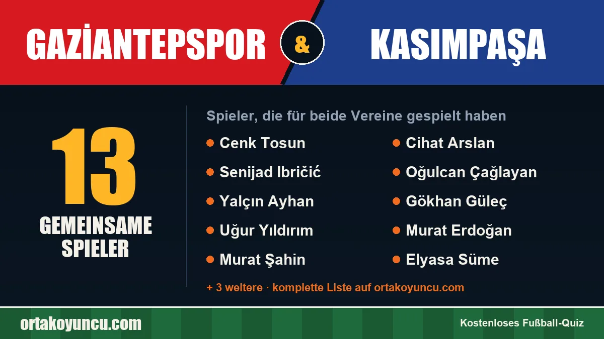Spieler, die für Gaziantepspor und Kasımpaşa gespielt haben: 13 Spieler