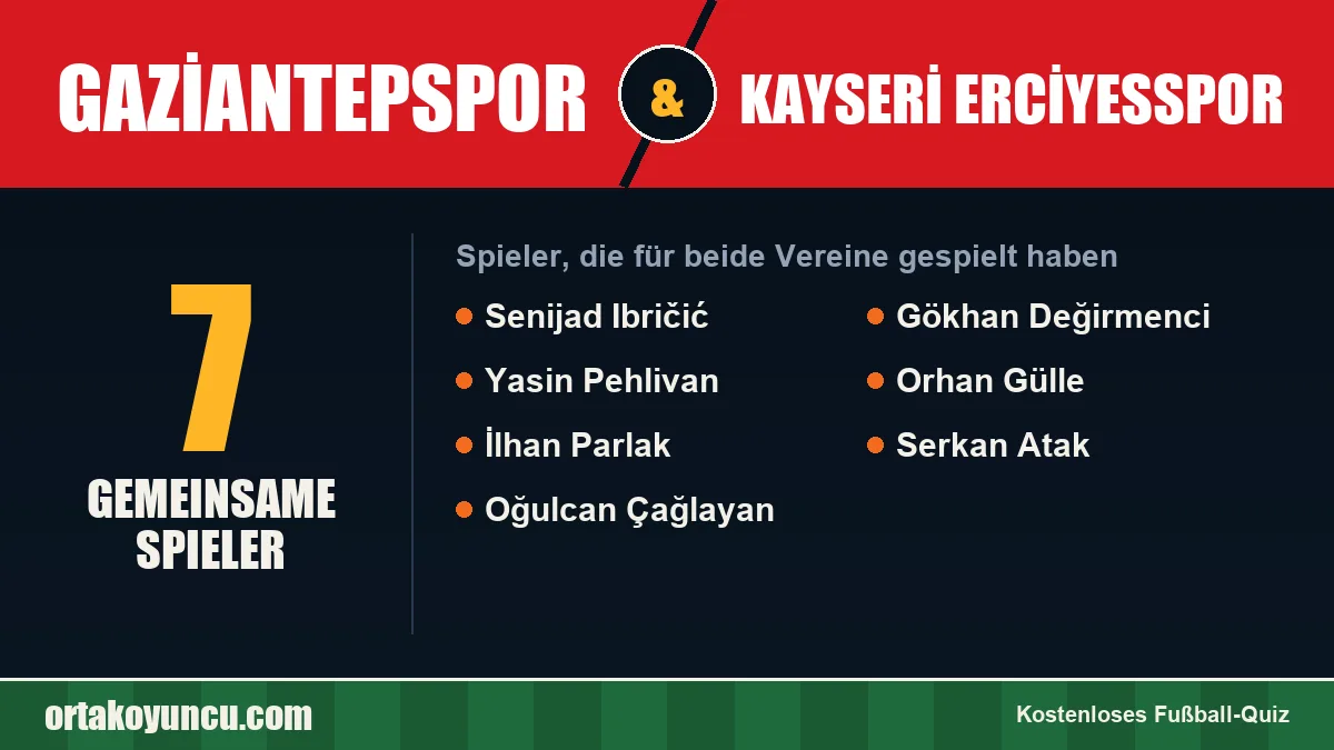 Spieler, die für Gaziantepspor und Kayseri Erciyesspor gespielt haben: 7 Spieler