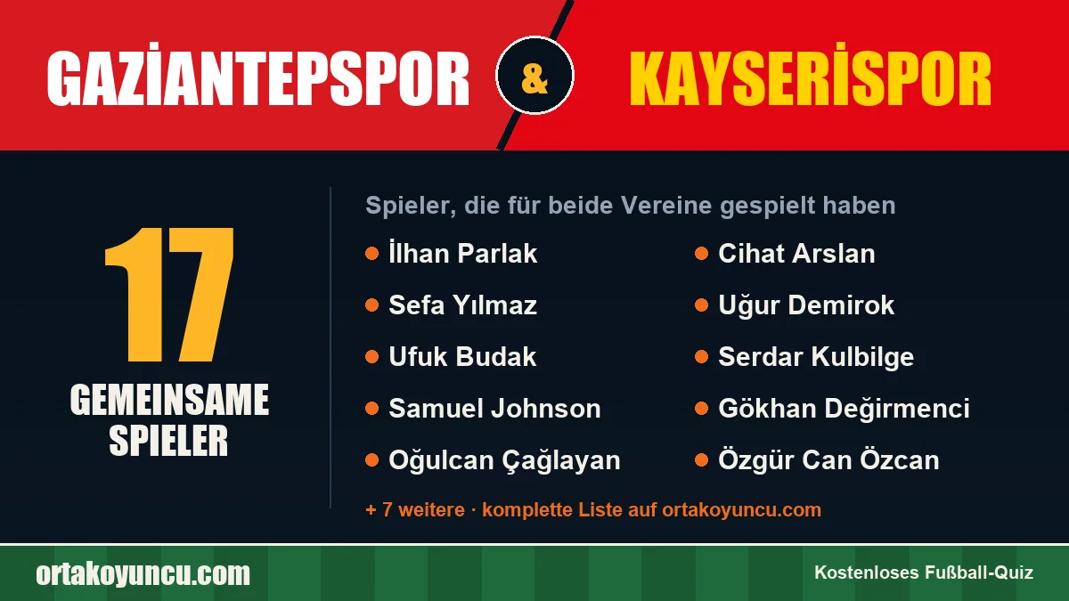 Spieler, die für Gaziantepspor und Kayserispor gespielt haben: 17 Spieler
