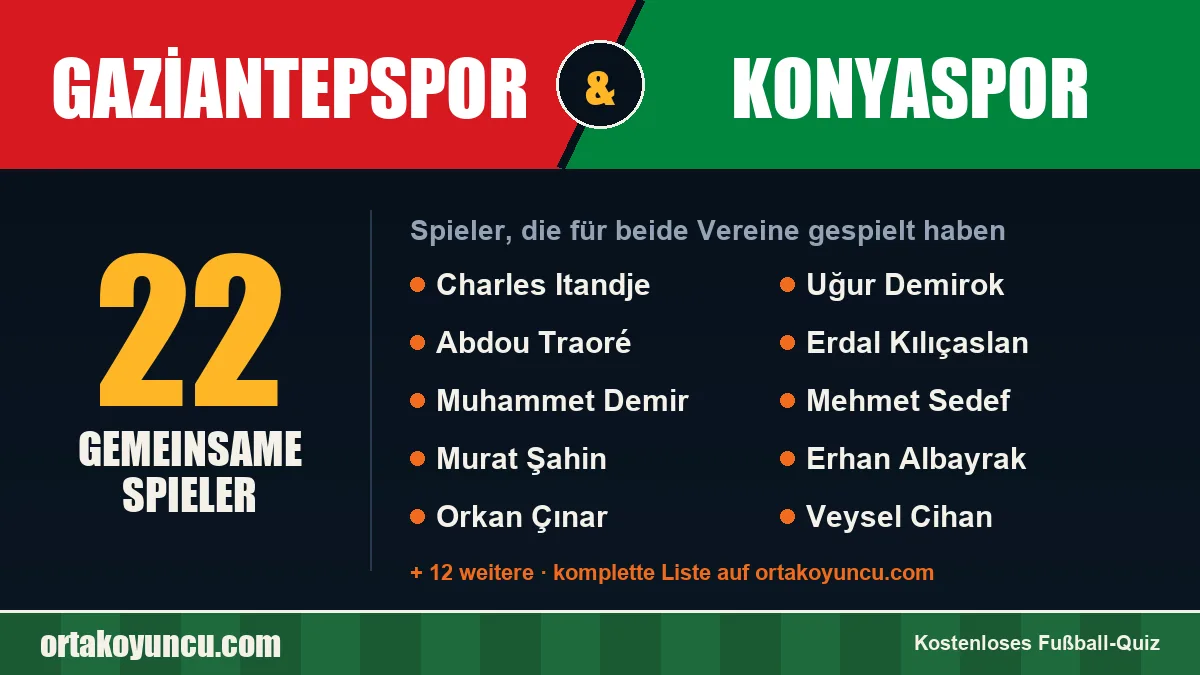 Spieler, die für Gaziantepspor und Konyaspor gespielt haben: 22 Spieler