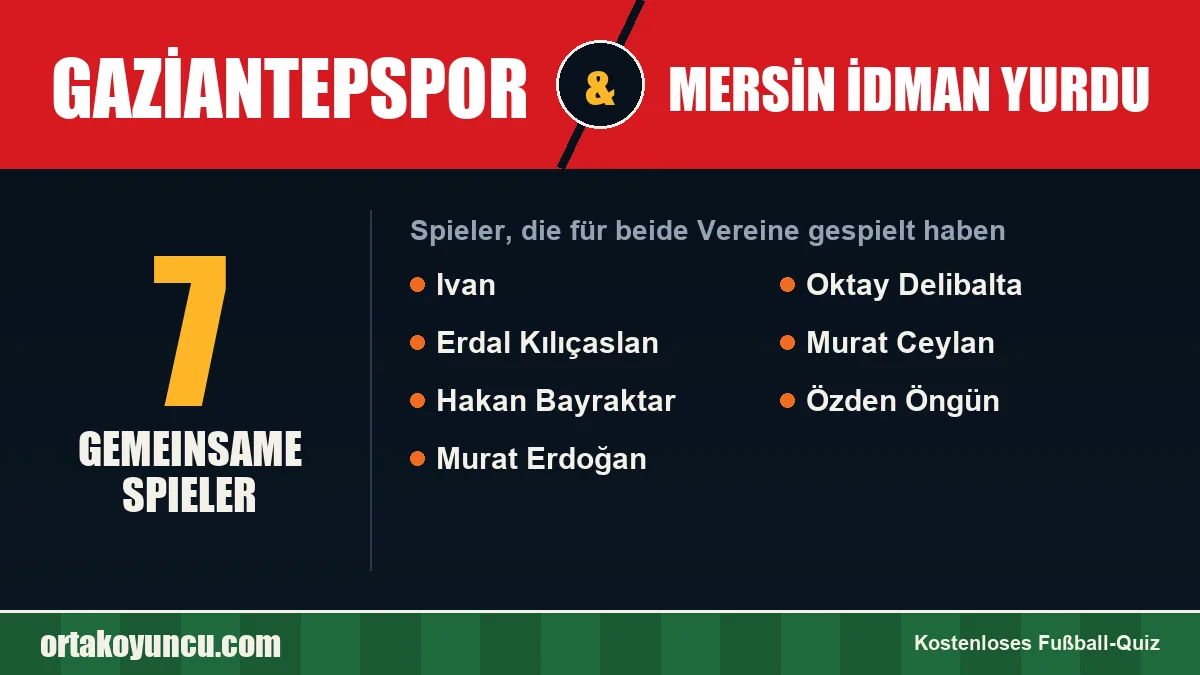 Spieler, die für Gaziantepspor und Mersin İdman Yurdu gespielt haben: 7 Spieler