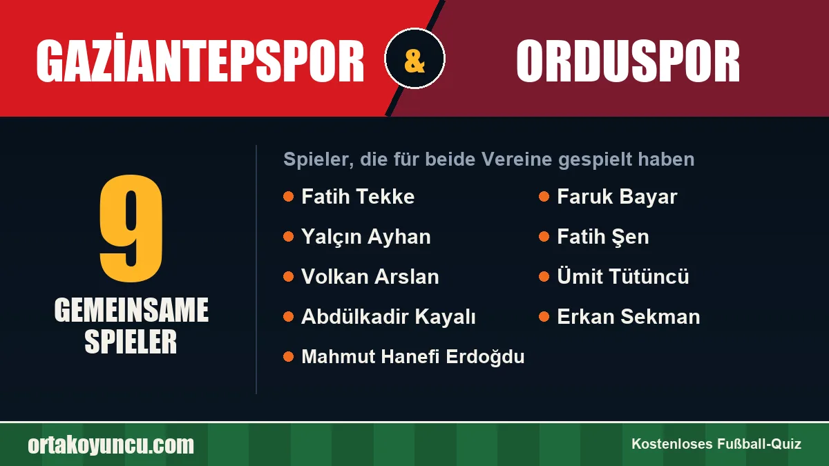 Spieler, die für Gaziantepspor und Orduspor gespielt haben: 9 Spieler