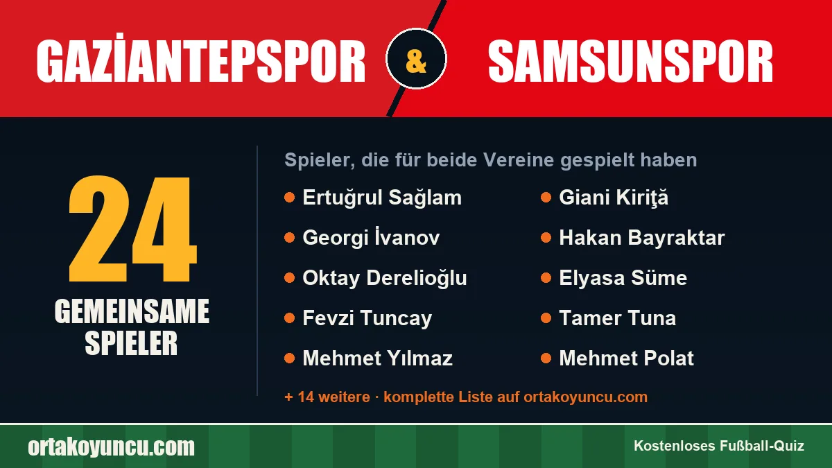 Spieler, die für Gaziantepspor und Samsunspor gespielt haben: 24 Spieler