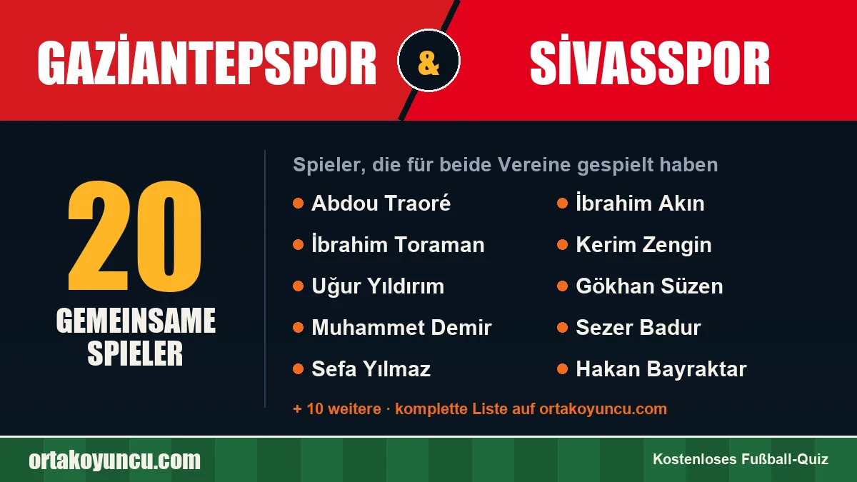Spieler, die für Gaziantepspor und Sivasspor gespielt haben: 20 Spieler