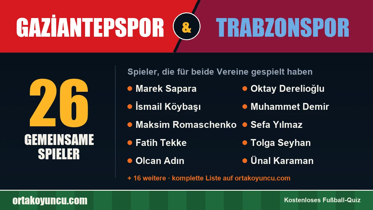 Spieler, die für Gaziantepspor und Trabzonspor gespielt haben: 26 Spieler
