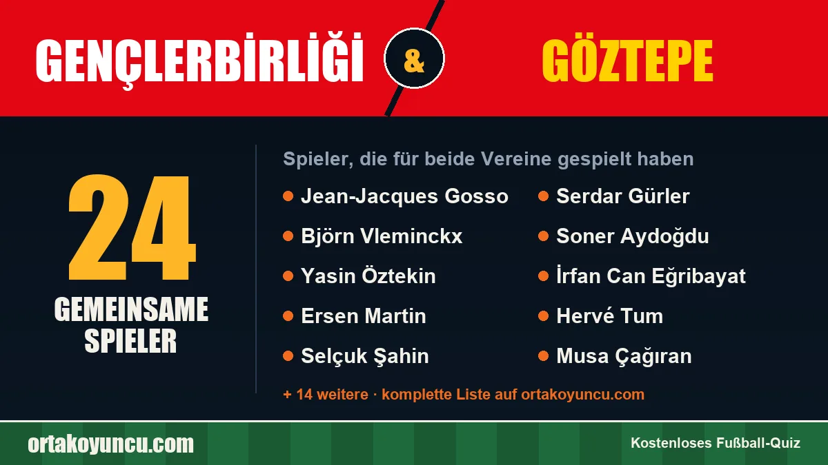 Spieler, die für Gençlerbirliği und Göztepe gespielt haben: 24 Spieler