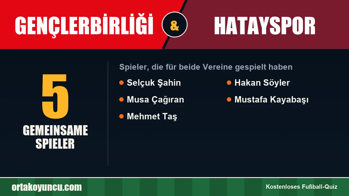 Spieler, die für Gençlerbirliği und Hatayspor gespielt haben: 5 Spieler