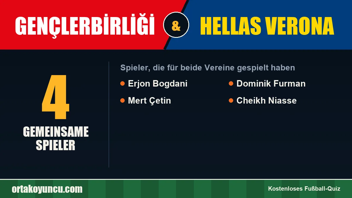 Spieler, die für Gençlerbirliği und Hellas Verona gespielt haben: 4 Spieler