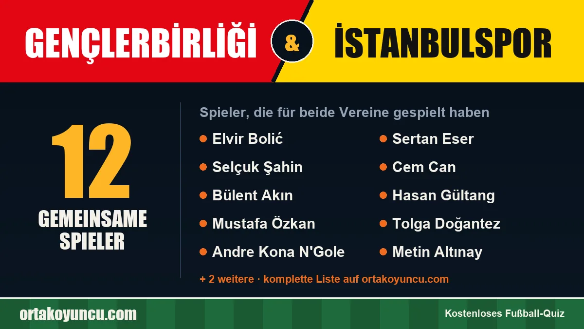 Spieler, die für Gençlerbirliği und İstanbulspor gespielt haben: 12 Spieler