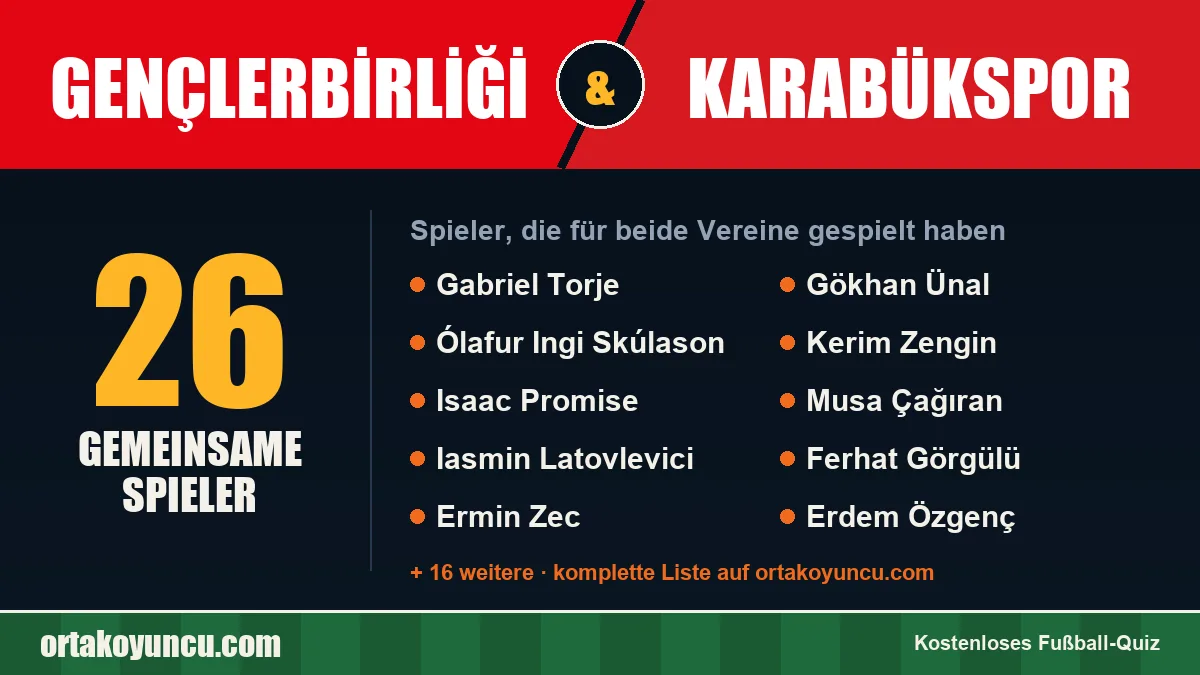 Spieler, die für Gençlerbirliği und Karabükspor gespielt haben: 26 Spieler